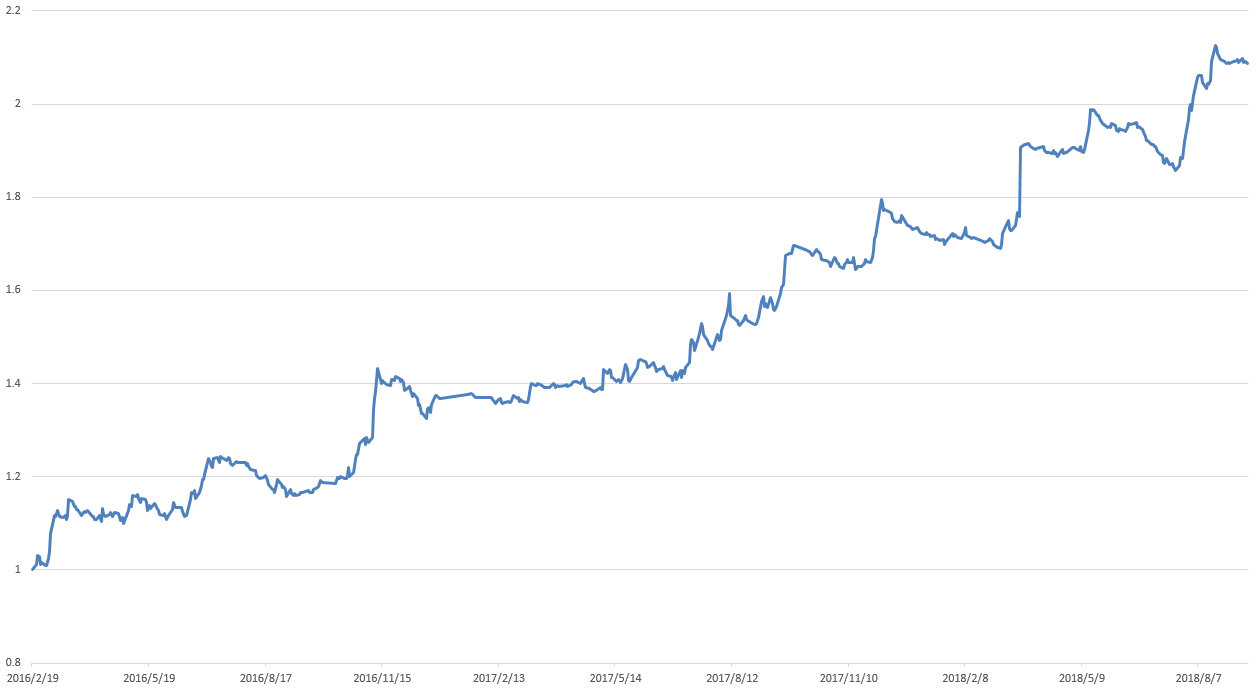 七禾网对话童松桃:在期货市场不求暴利,但求控