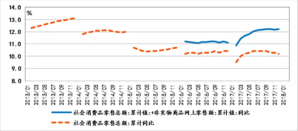 中国gdp新核算方式_新GDP核算法意味着什么(3)