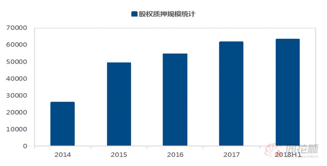 2020年股市总市值与g_股市牛图片(3)