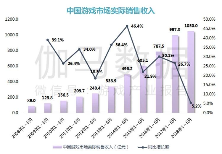 中国游戏公司收入_早餐店美女BlockGame游戏挖矿月入三万狠甩负心男