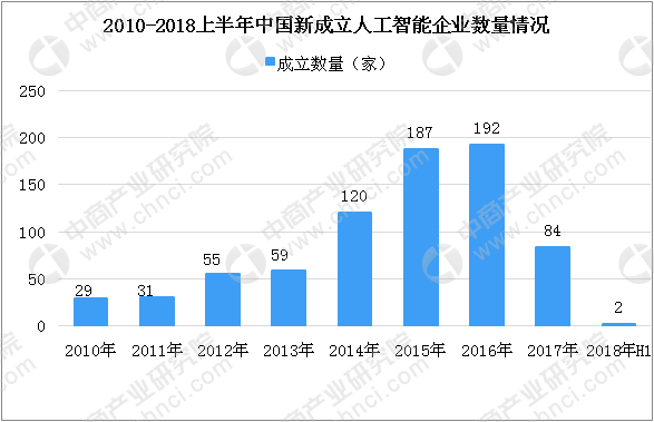 人工智能企业排名_人工智能