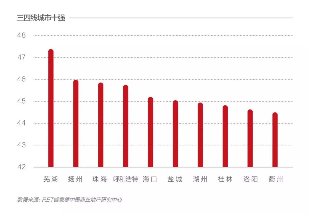 gdp评价维度_中国gdp增长图(3)
