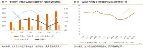 长飞光纤深度覆盖：产能加速释放，业绩进入加速期