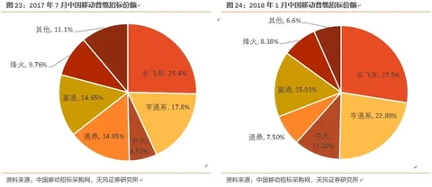 长飞光纤深度覆盖：产能加速释放，业绩进入加速期