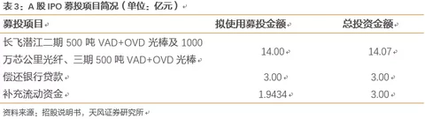 长飞光纤深度覆盖：产能加速释放，业绩进入加速期