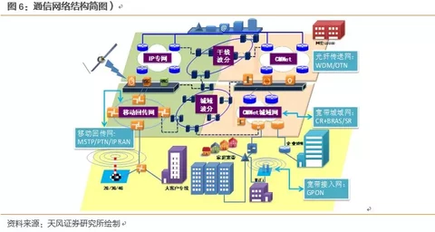 长飞光纤深度覆盖：产能加速释放，业绩进入加速期