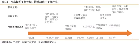 长飞光纤深度覆盖：产能加速释放，业绩进入加速期
