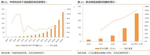 长飞光纤深度覆盖：产能加速释放，业绩进入加速期