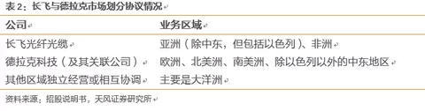 长飞光纤深度覆盖：产能加速释放，业绩进入加速期