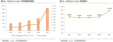 长飞光纤深度覆盖：产能加速释放，业绩进入加速期