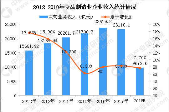 澳门经济总量年均增长_澳门经济产业结构图(2)