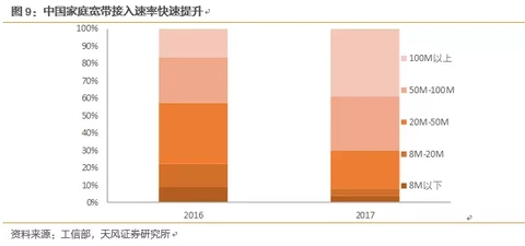 长飞光纤深度覆盖：产能加速释放，业绩进入加速期