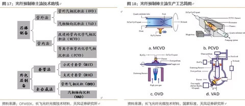 长飞光纤深度覆盖：产能加速释放，业绩进入加速期