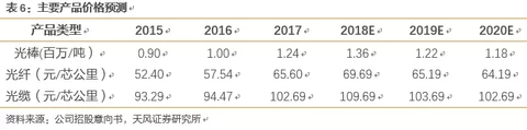 长飞光纤深度覆盖：产能加速释放，业绩进入加速期