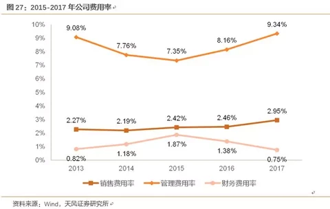 长飞光纤深度覆盖：产能加速释放，业绩进入加速期
