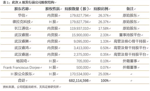 长飞光纤深度覆盖：产能加速释放，业绩进入加速期