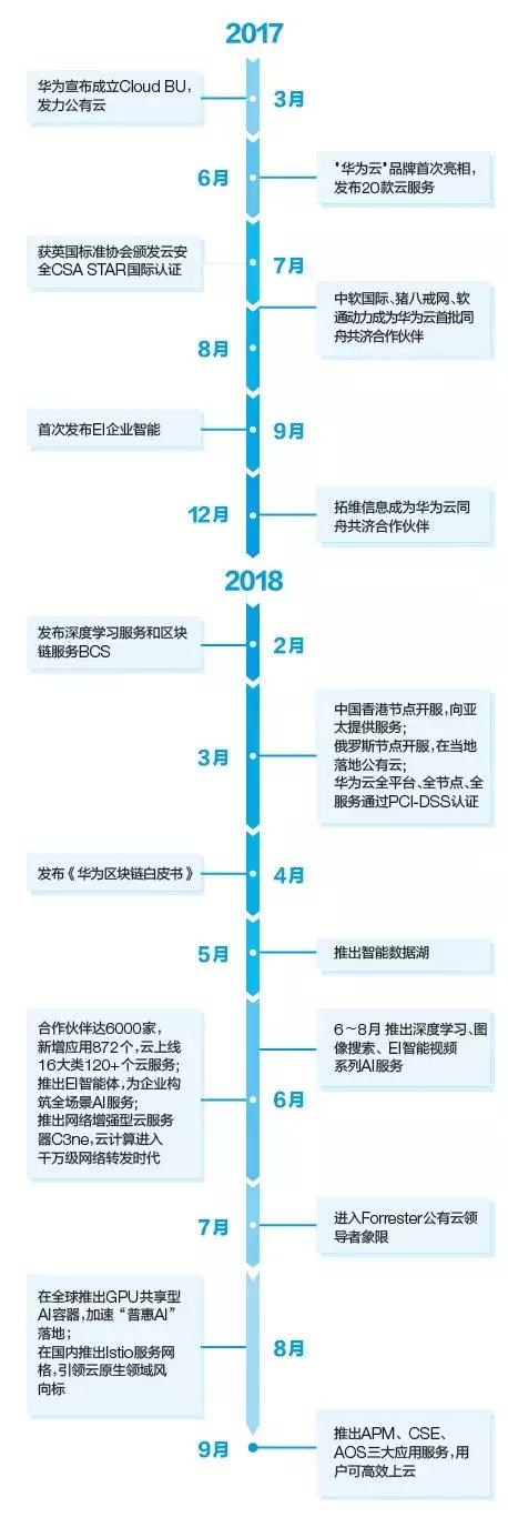 组合收入_同是一个组合成员,为何收入差别这么大？易烊千玺远超其他两位(2)