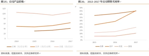 长飞光纤深度覆盖：产能加速释放，业绩进入加速期