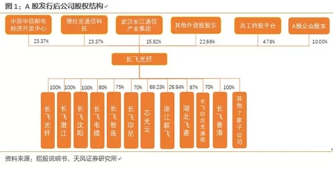 长飞光纤深度覆盖：产能加速释放，业绩进入加速期