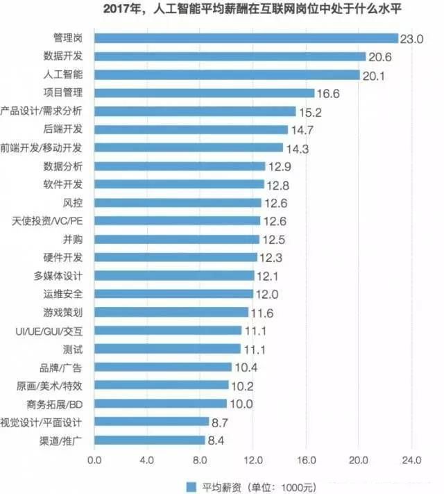 中国有多少就业人口_中国有多少人口(3)