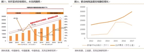 长飞光纤深度覆盖：产能加速释放，业绩进入加速期