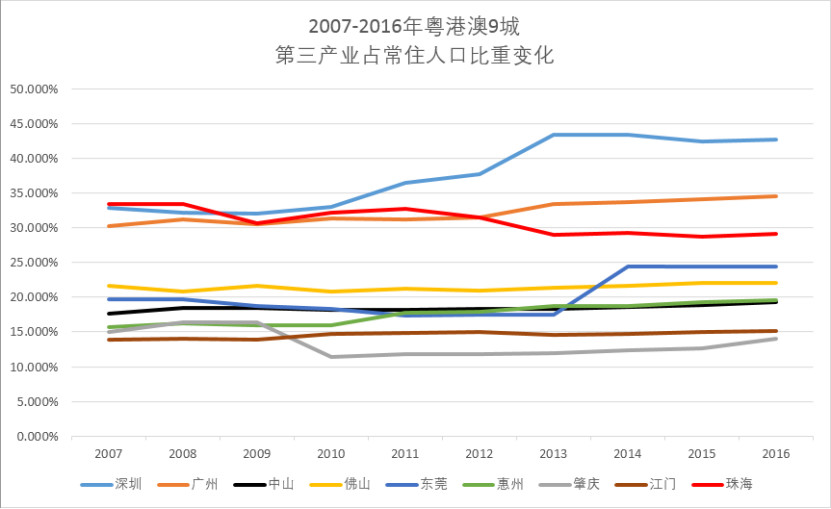 珠海人口结构_珠海航展2021(3)