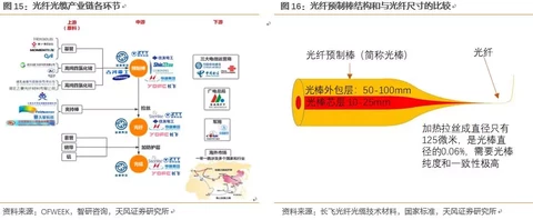 长飞光纤深度覆盖：产能加速释放，业绩进入加速期