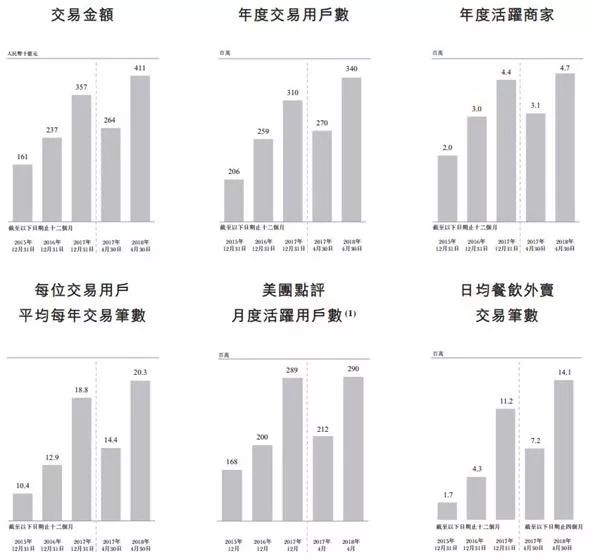 收入证明_美团 收入来源