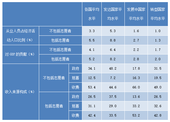 gdp价值统计_2017年中国统计公报 GDP总量值827122亿 总人口13.9亿 附图表