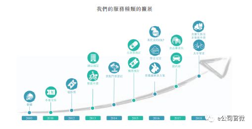 收入证明_苹果2017年营业收入(3)