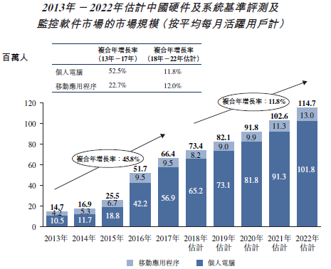 五猖会主要内容_百度的主要收入来源
