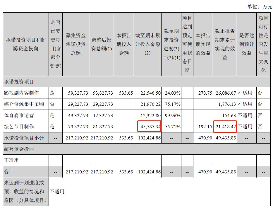 胡刚离职、账户冻结,华录百纳魂断 蓝火 ?_娱乐