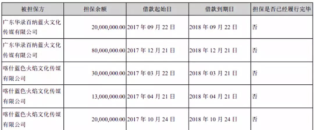 胡刚离职、账户冻结,华录百纳魂断 蓝火 ?_娱乐