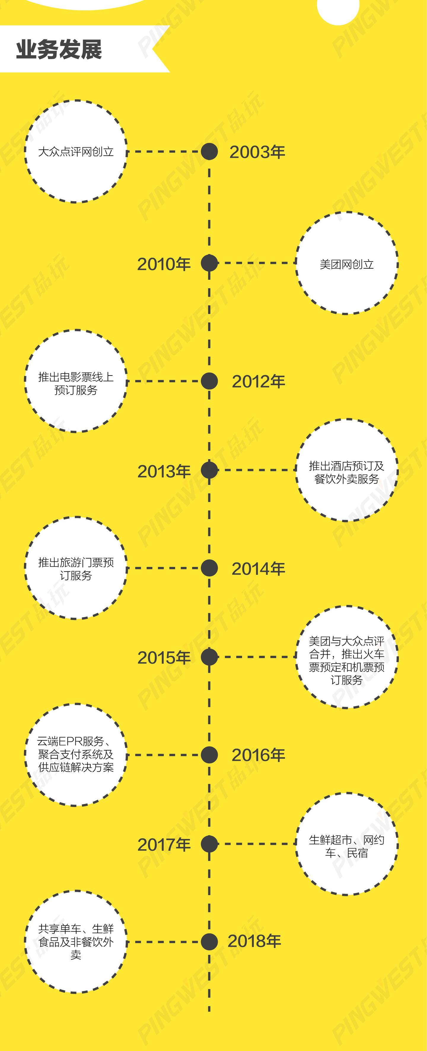 美团点评今日赴港上市，开盘72.9港元上涨5.65%，市值4003亿港元_手机凤凰网