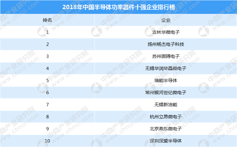 吉林企业排名_吉林好的中专排名(3)