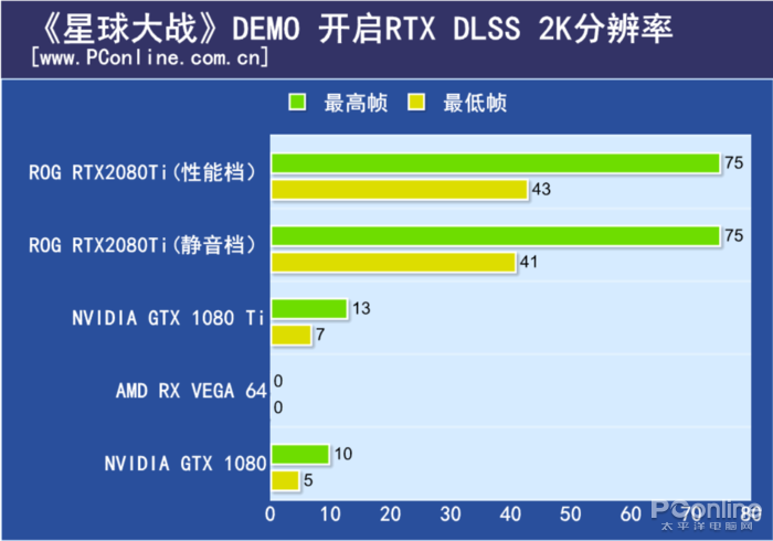 市面上最贵的rtx2080ti非公版显卡首测:rog strix rtx2080ti