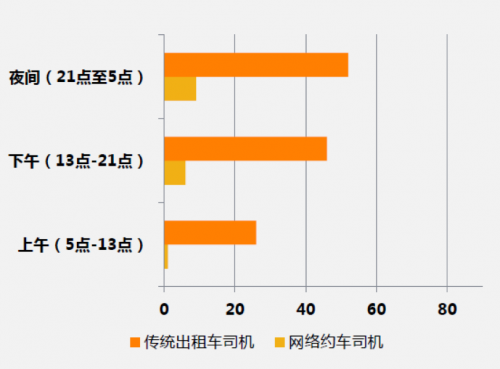 出租车与人口比例_厦门将集中整治黑车 400部新的士成 治本 开端(2)