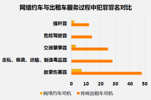 出租车数量与人口比例_中西方汽车共享对比 厚势(2)