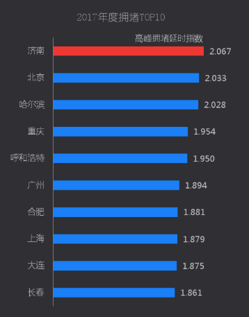 修地铁多少人口_西畴县有多少人口(2)