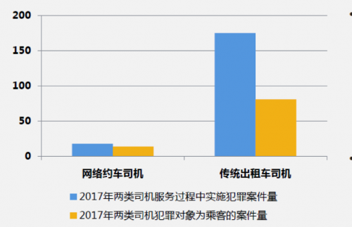 出租车与人口比例_厦门将集中整治黑车 400部新的士成 治本 开端(2)