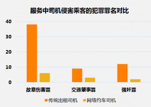 出租车与人口比例_厦门将集中整治黑车 400部新的士成 治本 开端(2)