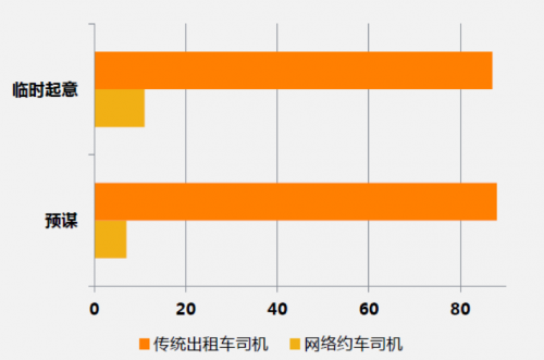 出租车与饭店勾结拉客_出租车与人口比例