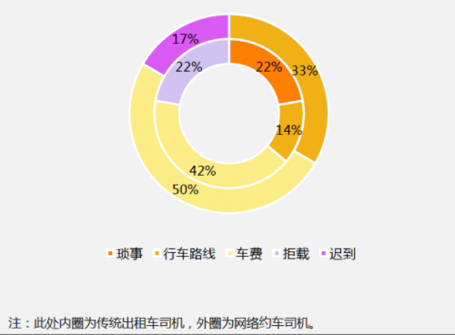 出租车与饭店勾结拉客_出租车与人口比例