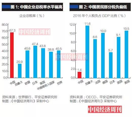 房产税税率_房产税 高收入(2)