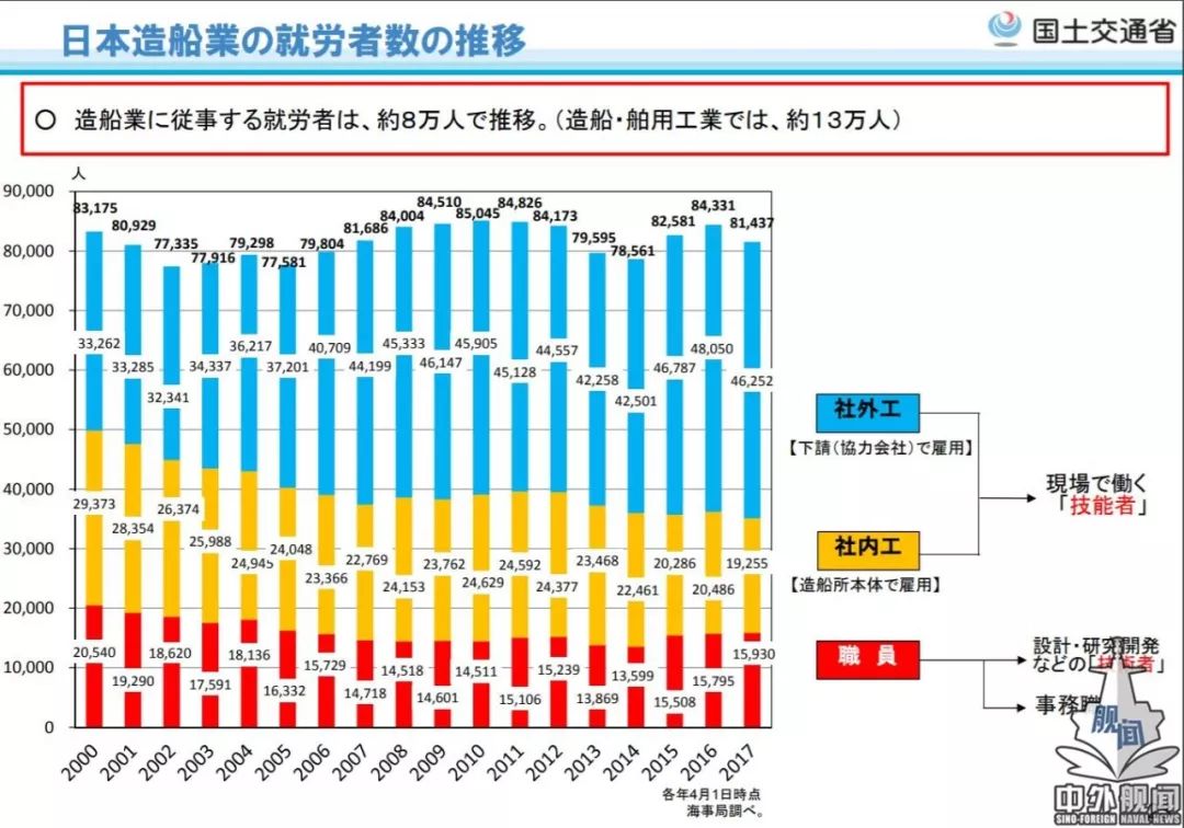 偃师农业人口户数_重高达56%,农业在国民经济中占绝对的主导地位,第二、三产