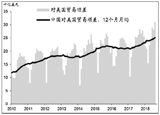 提高税率对gdp的影响_老龄化对全球gdp影响(3)
