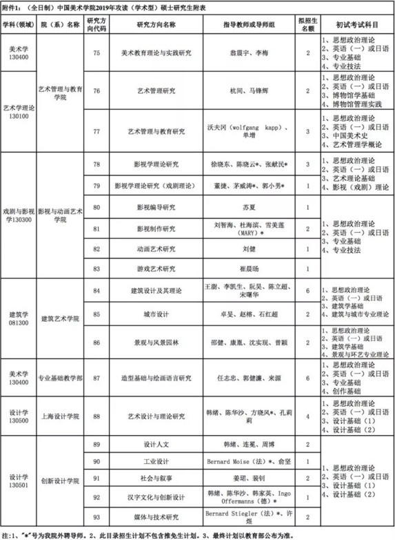 2019年中国美院研究生招生简章(艺术生考研必