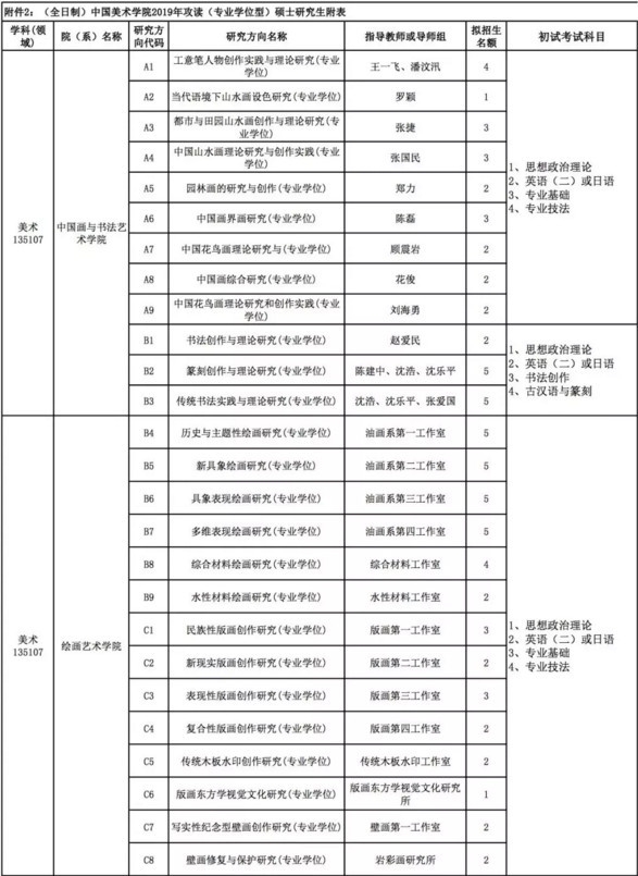 2019年中国美院研究生招生简章(艺术生考研必