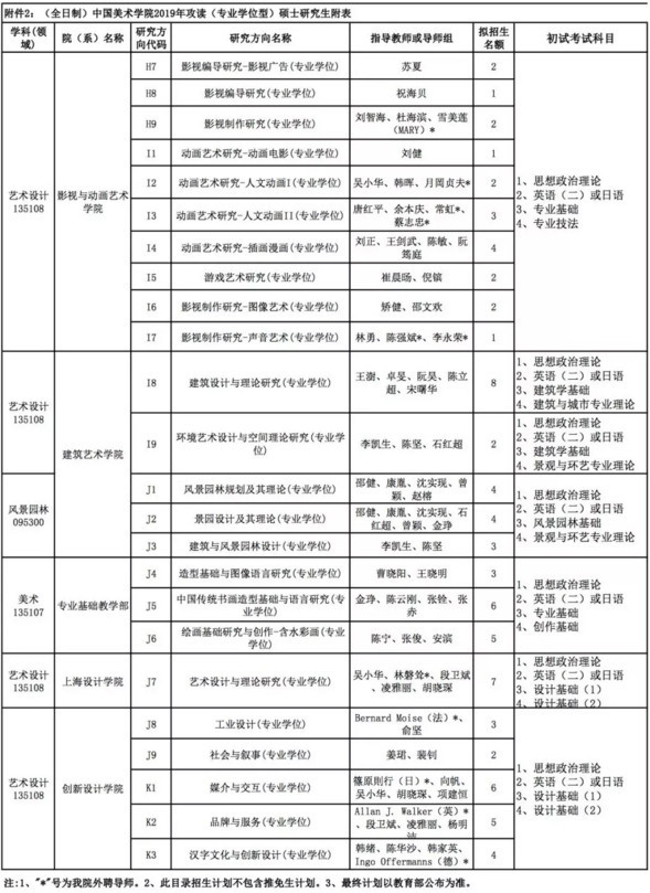 2019年中国美院研究生招生简章(艺术生考研必