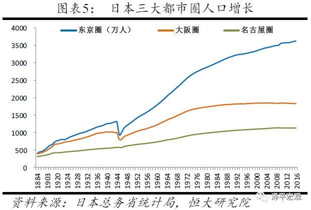 北京人口政策_任泽平 从国际经验看北京上海等超大城市人口发展趋势